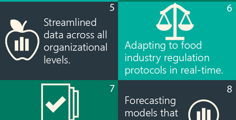 How the right ERP can help food companies stop waste and help worldwide recycling efforts [Infographic]