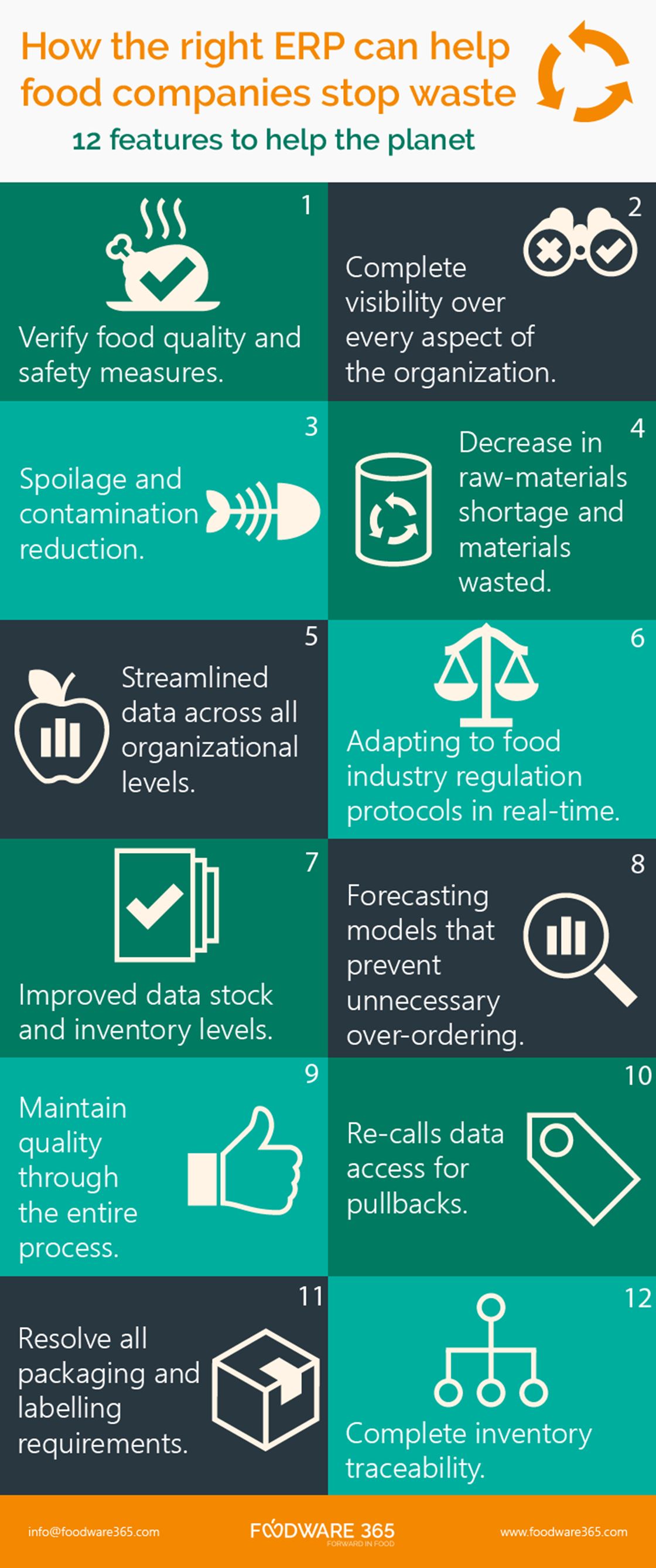 Food Rnd Infographic Food Companies