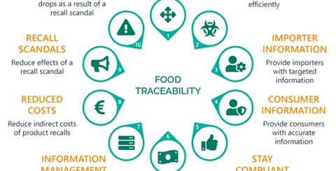 10 reasons why your food business needs an ERP with serious traceability functions