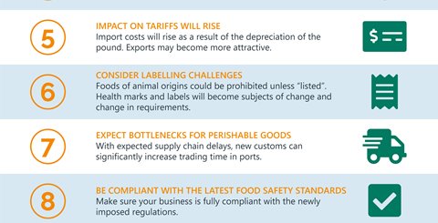 Is your food business Brexit-proof? 12 tips on how to prepare your supply chain for change 