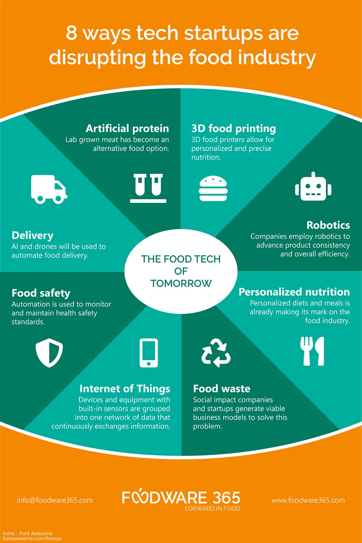 8 ways food tech startups are disrupting the industry