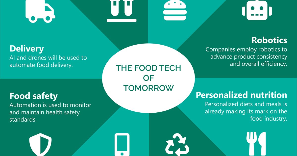 8 ways food tech startups are disrupting the industry