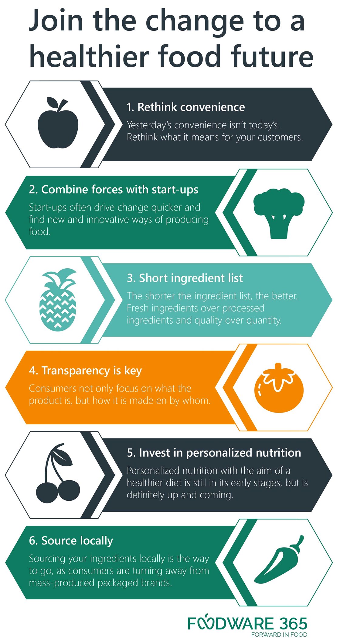 Join The Change To A Healthier Food Future Join The Change To A Healthier Food Future